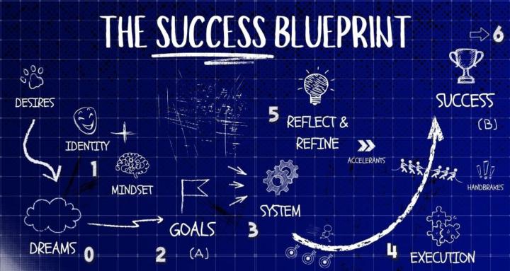 The Success Blueprint