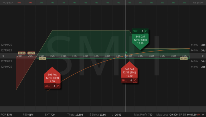 Skip the NVDA circus?