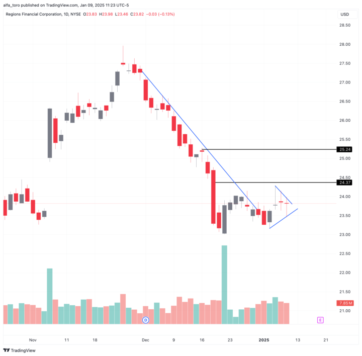 RF what do you think?