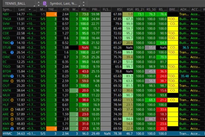 Interesting "cheap" stocks 