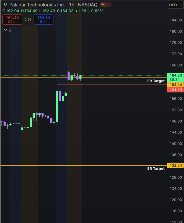 How to be more accurate with price targets