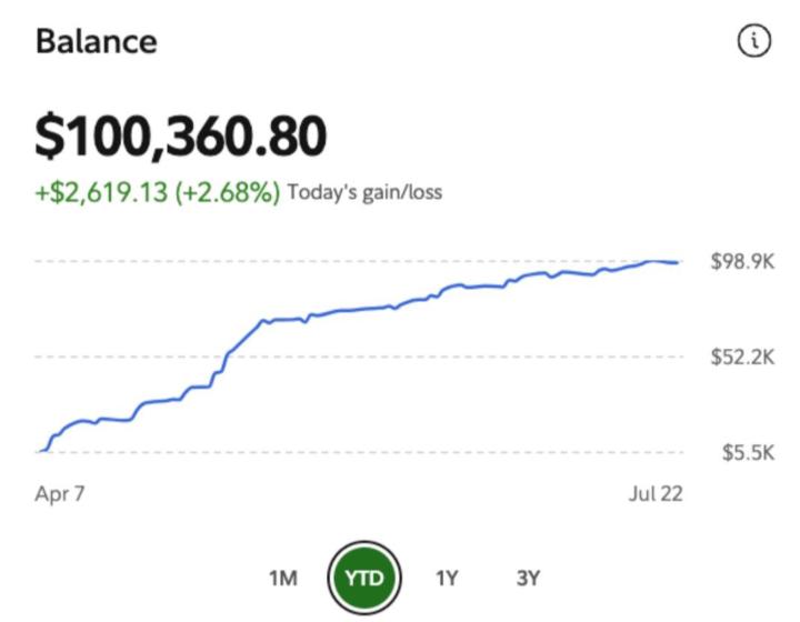 Learned a +$100k income skill in 1 year
