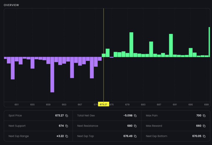 New Update Coming to Gextron: Quick Stats on the Hero Dashboard