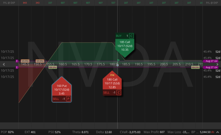 Probably the highest-probability way to trade NVDA earnings?