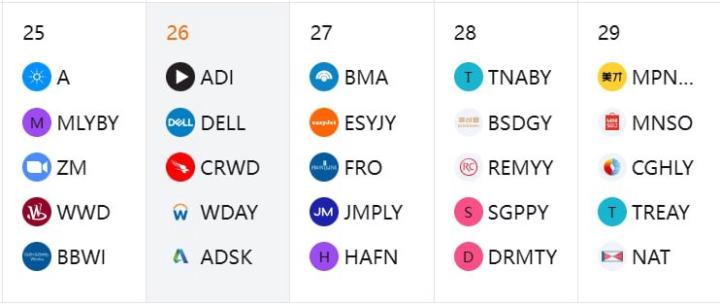 This week Earning reports comming out..
