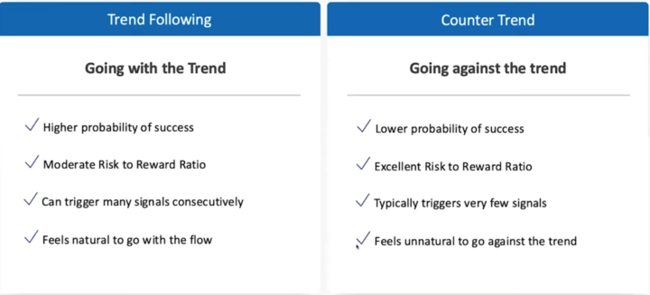 Technical Strategies