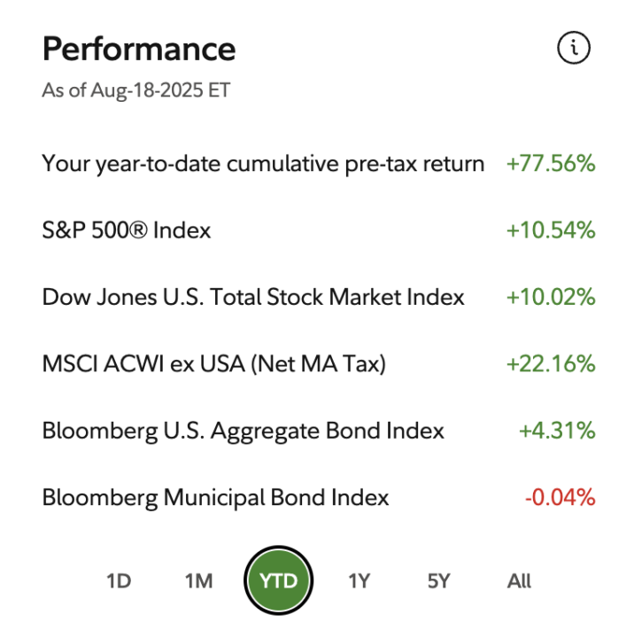 2 winners // 2 small losses – Reducing exposure