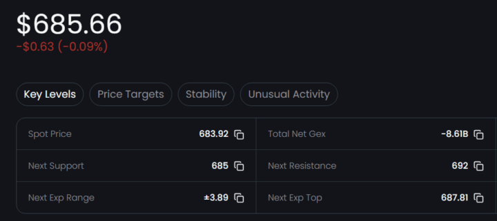 Gextron support key level