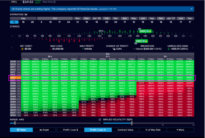 Last minute Trade in ORCL - profit  16000+ %
