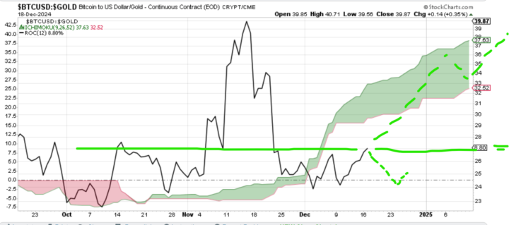 BTC moving to breakout 