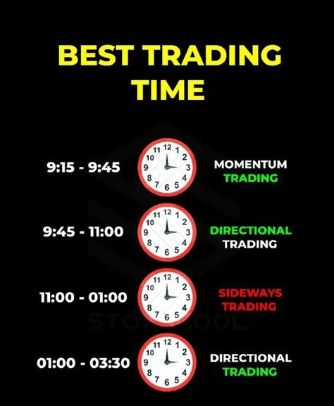 Timing Is Everything in Trading