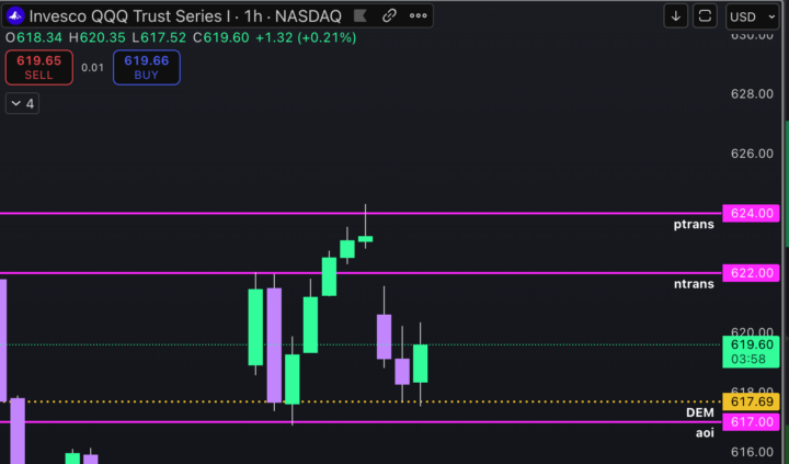 Clean Win on MNQ — About $900 Using Gextron’s Daily Price Target