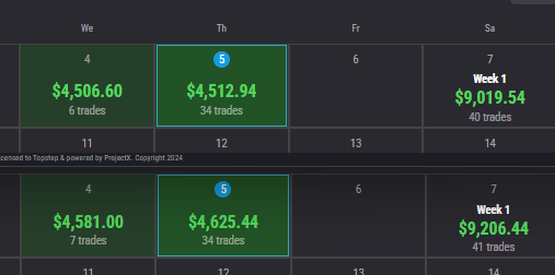 Futures