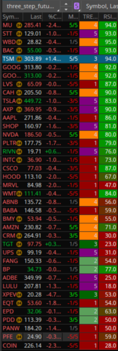 Some Rising Stocks for the next 2 weeks 