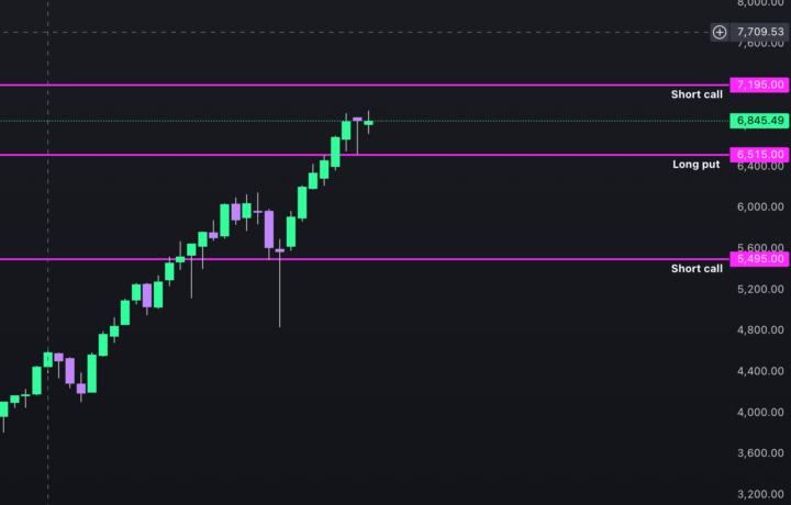JPM collar confirmed