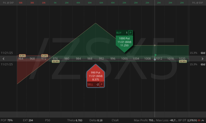Soybeans Are Oversupplied? My Trade With No Upside Risk and $294 Credit