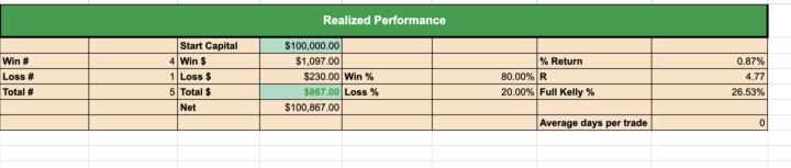 Building a Real SPY Day-Trading Plan
