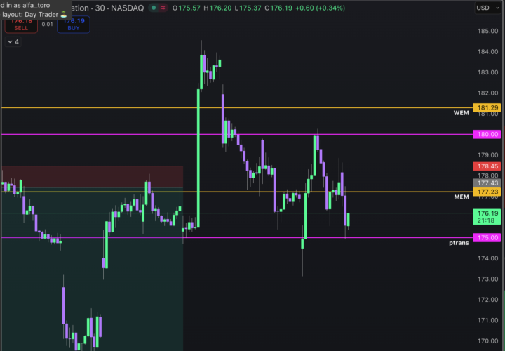 Does the market hold?