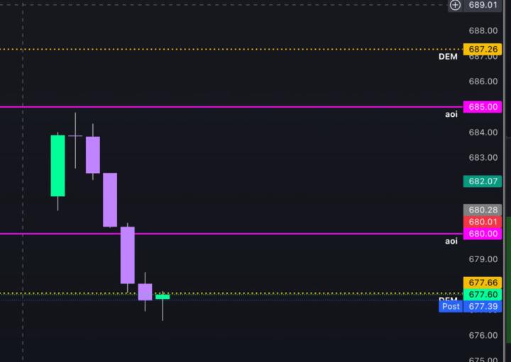 How to get accurate price targets to maximize gains