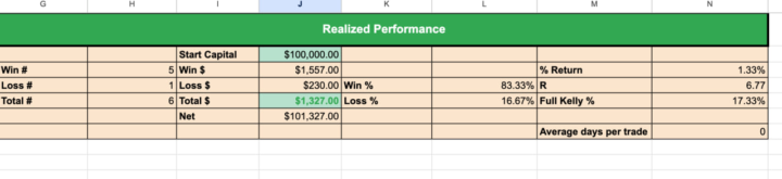 SPY day trading strategy: Sizing