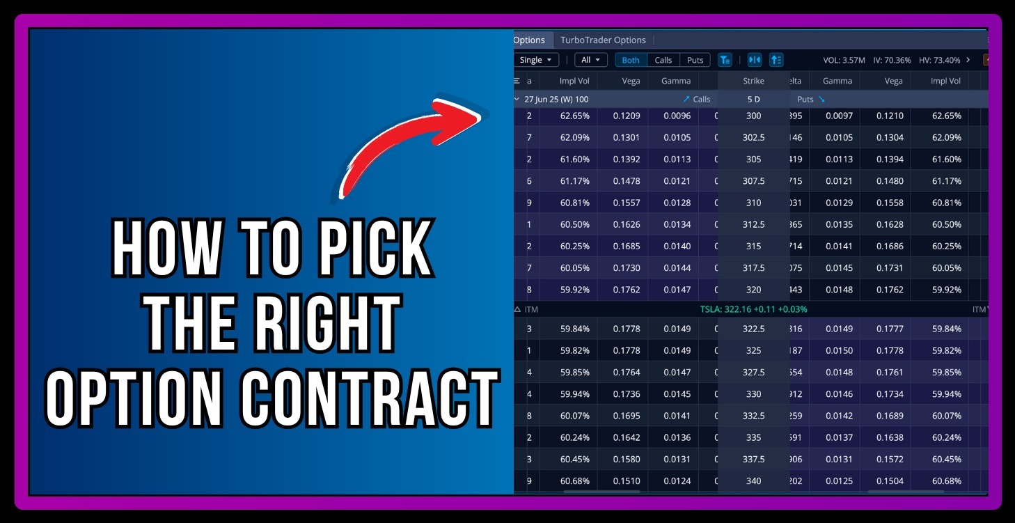 How To Pick The Right Option Contract