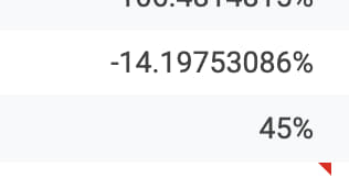 SPY day trading strategy: When to stop?