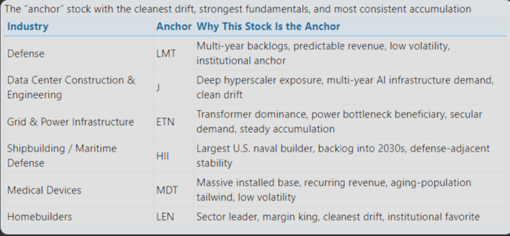 cleanest drift strongest fundamentals 