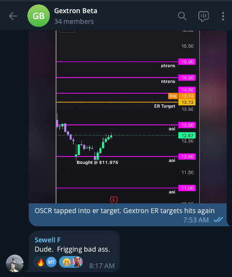 How to set ER price targets on ER day