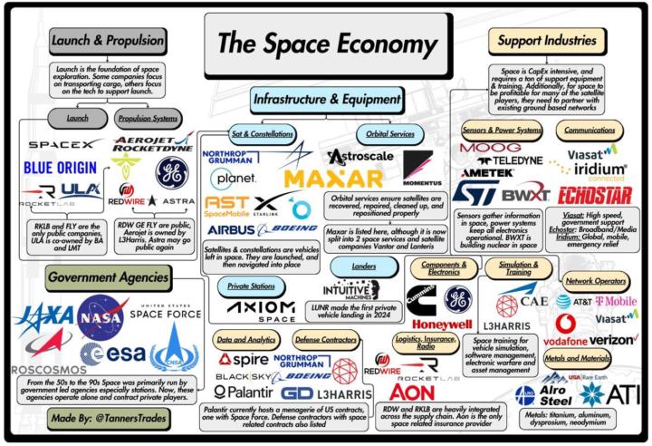 What is The Space Economy?