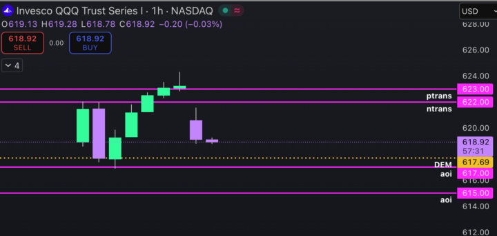 50% QQQ Puts Twice Today — And Caught MNQ With Precision Using Gextron