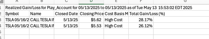 Rinse & Repeat on TSLA