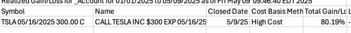 up 80% on TSLA!