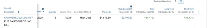 Up. 35% on CRM!