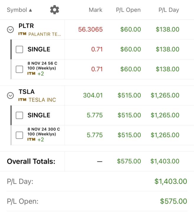 Staying Disciplined: Profits from Sticking to the Game Plan