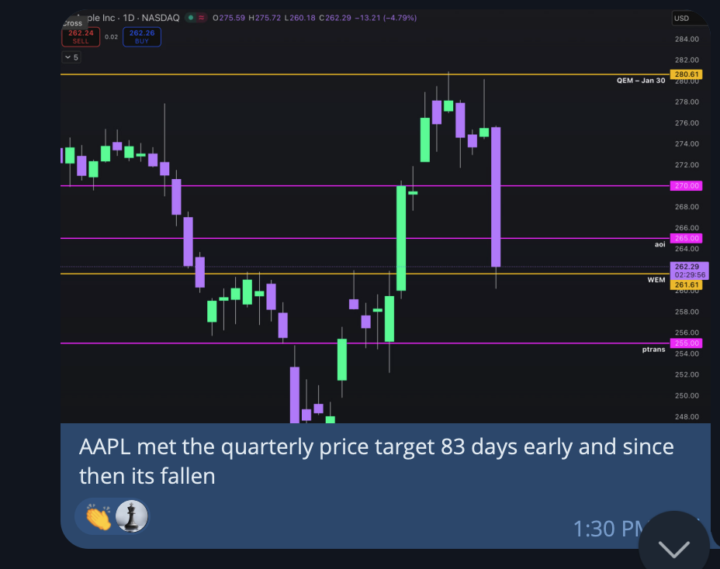 Quarterly price targets matter
