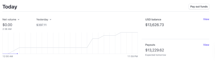 Happy New Year Yall! - DUA Post 