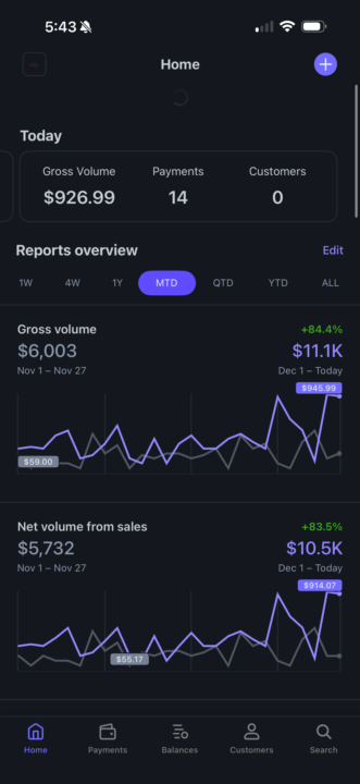 Friday Check-In: Where Are You Really At?