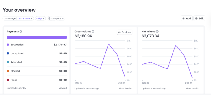 Daily accountability post