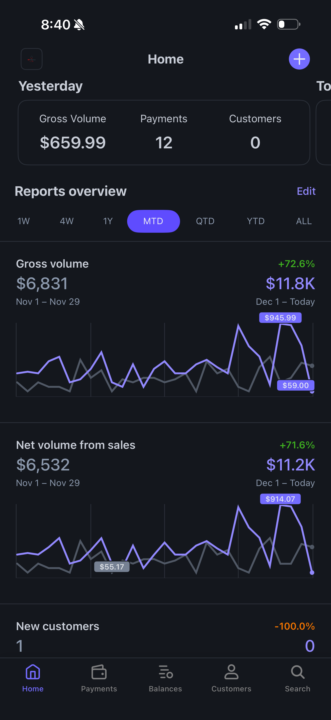 New members welcome and daily accountability post! 