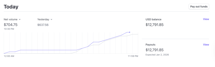 Daily Accountability and Transparency Post