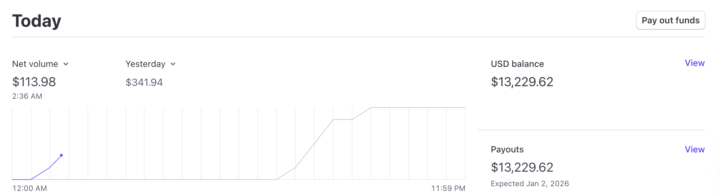DUA POST - (daily update and accountaibility) + Welcome + ?'s 
