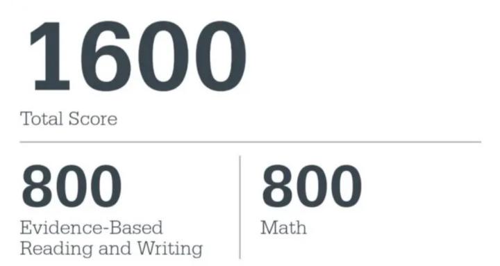 SAT Prep