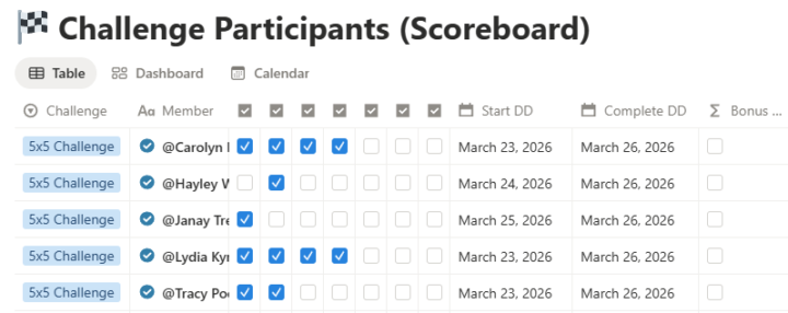 I am Keeping Track of Our Challenge Participations