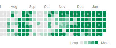 3 Days Away from Getting My flame