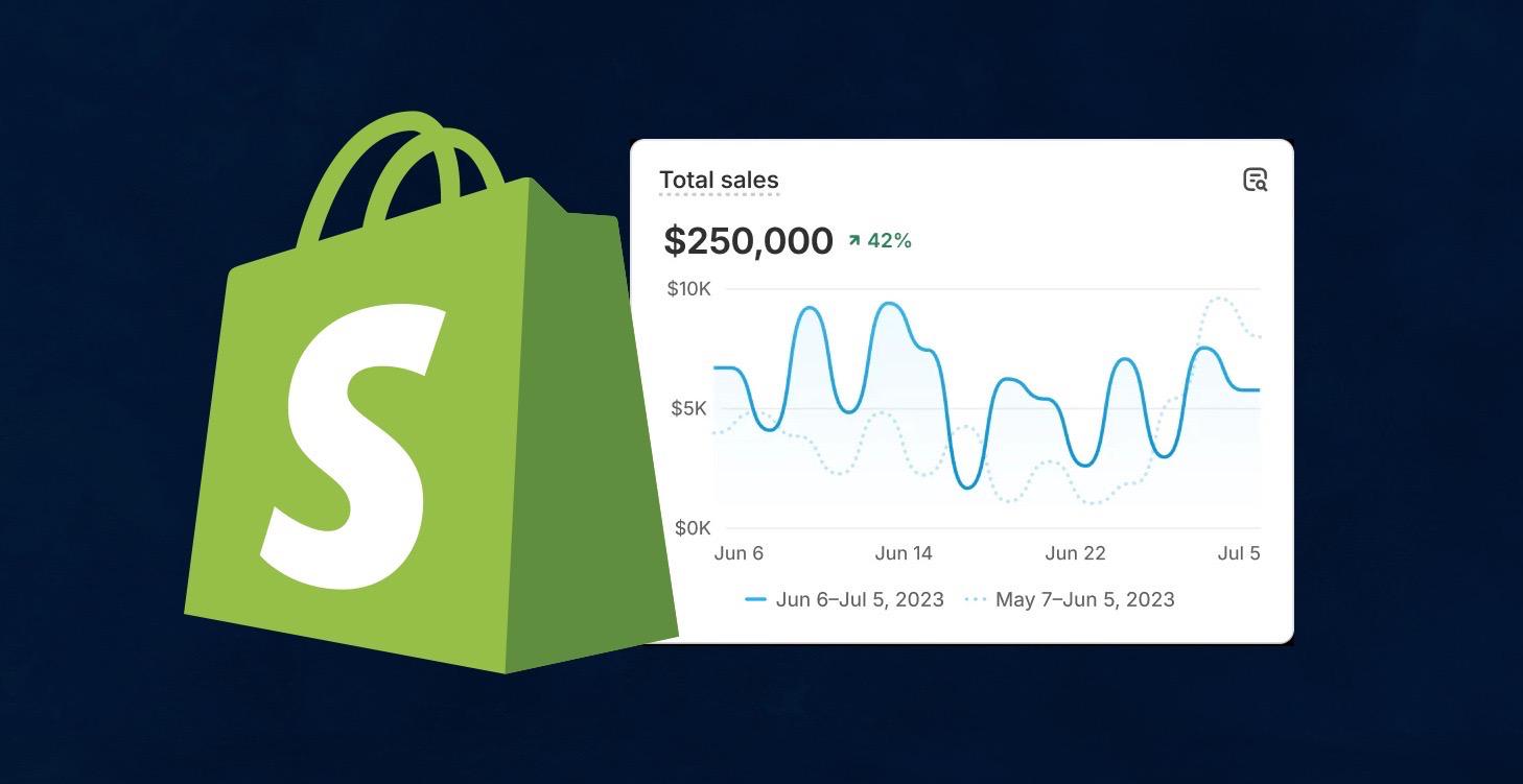 Shopify Dropshipping