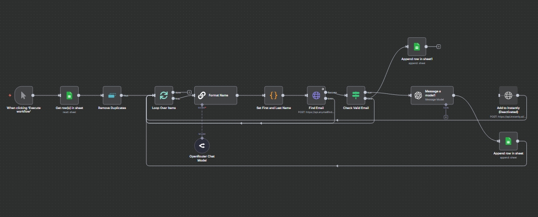 Elite Automation