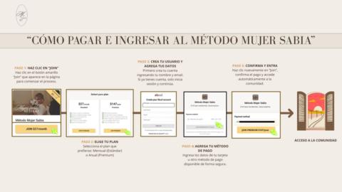 Método Mujer Sabia gallery image