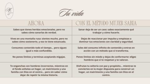 Método Mujer Sabia gallery image