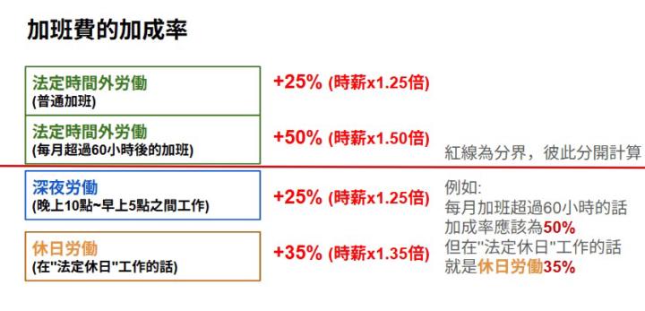 【課程更新】日本勞基法大全
