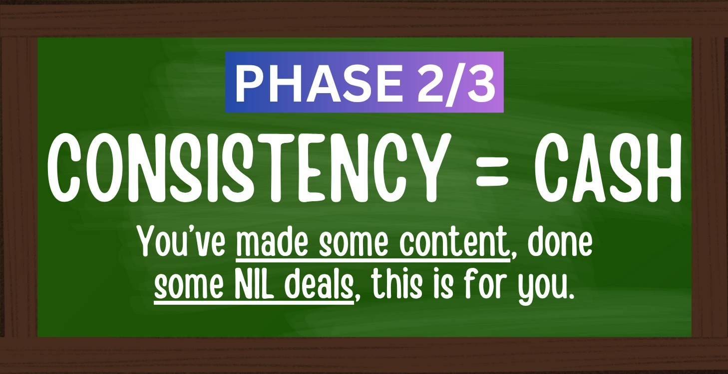 Phase 2️⃣: Consistency = Cash